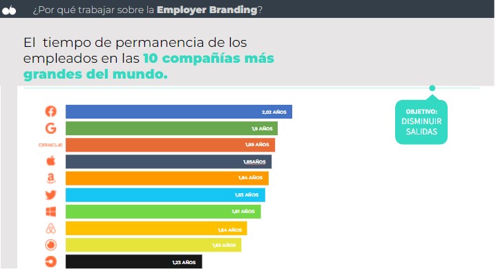 Marca Empleadora