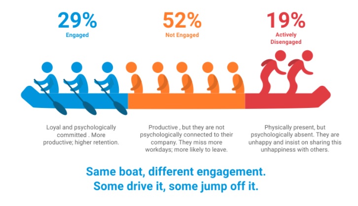 Employee Engagement